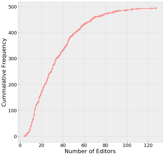 Figure 21