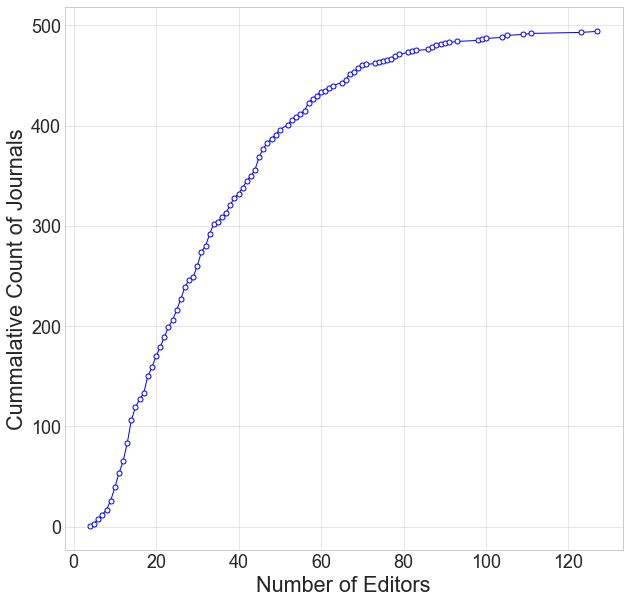 Figure 22
