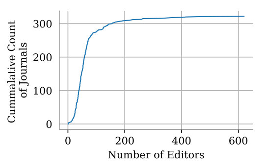 Figure 23