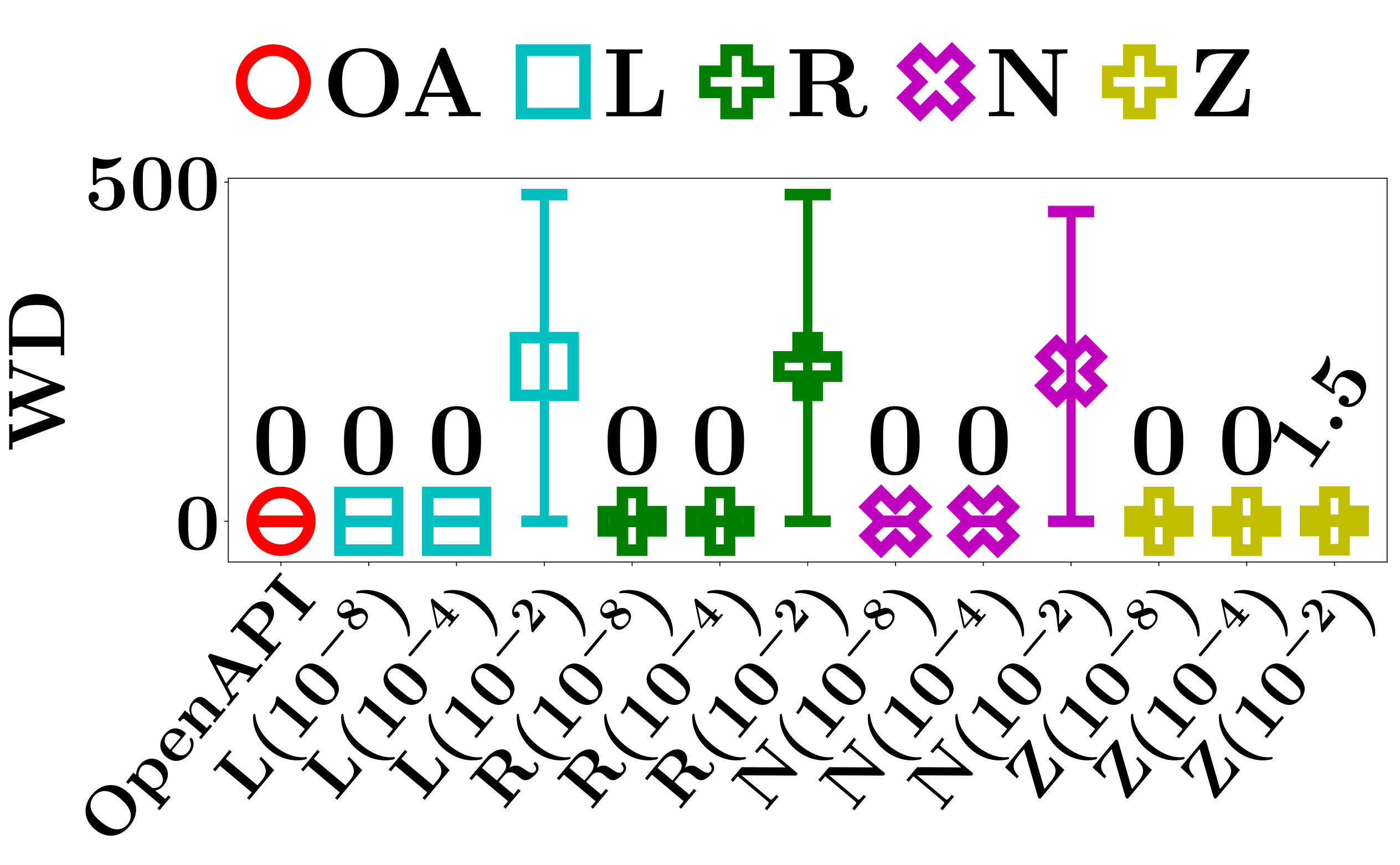 Figure 17