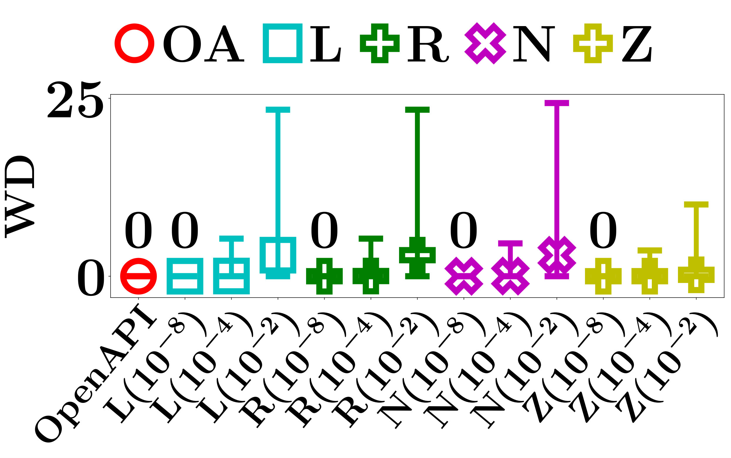 Figure 20