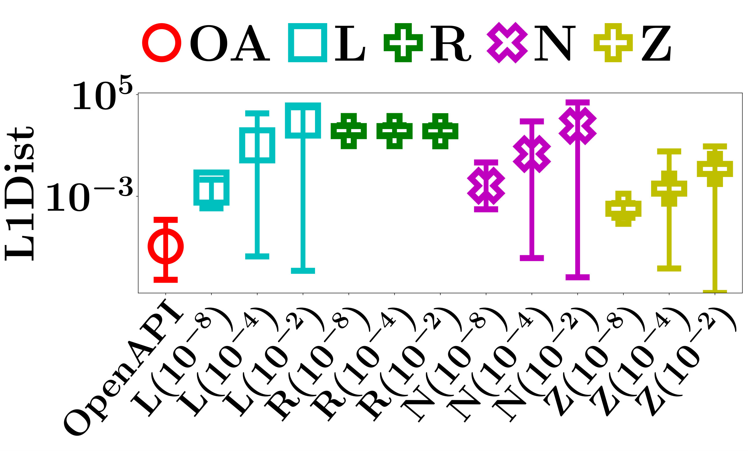 Figure 21