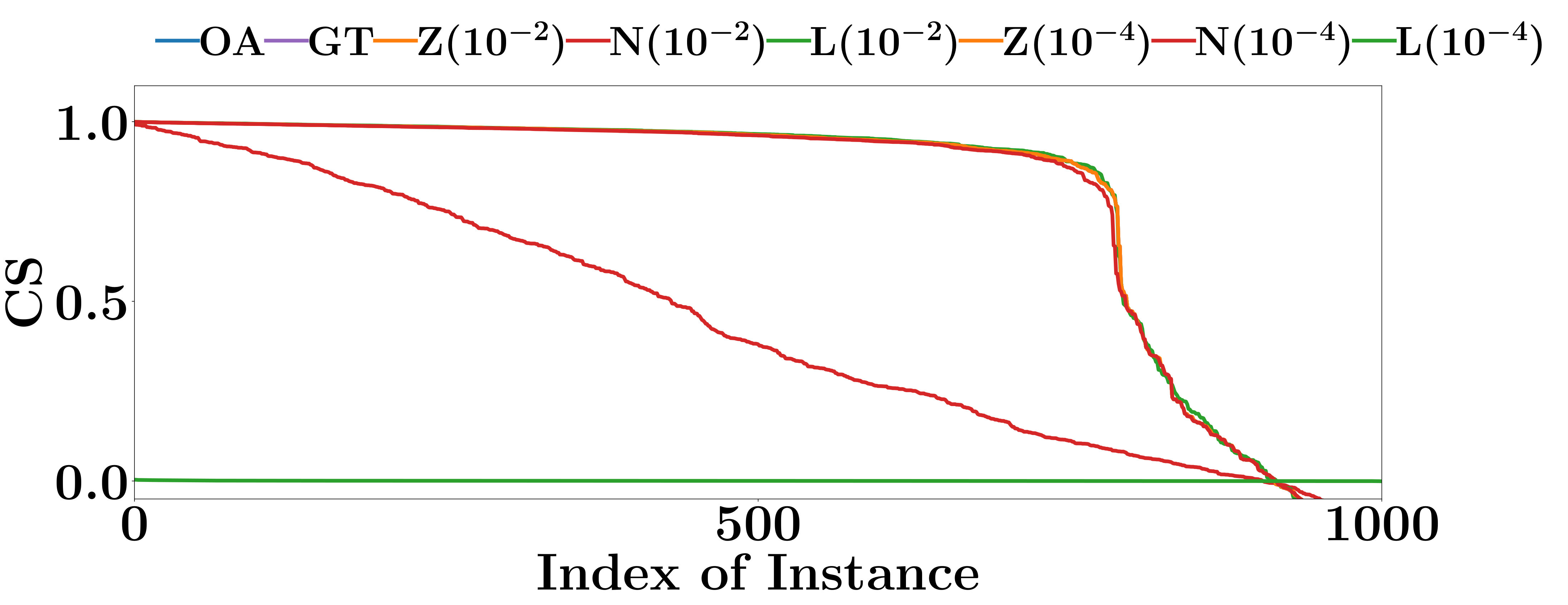 Figure 22