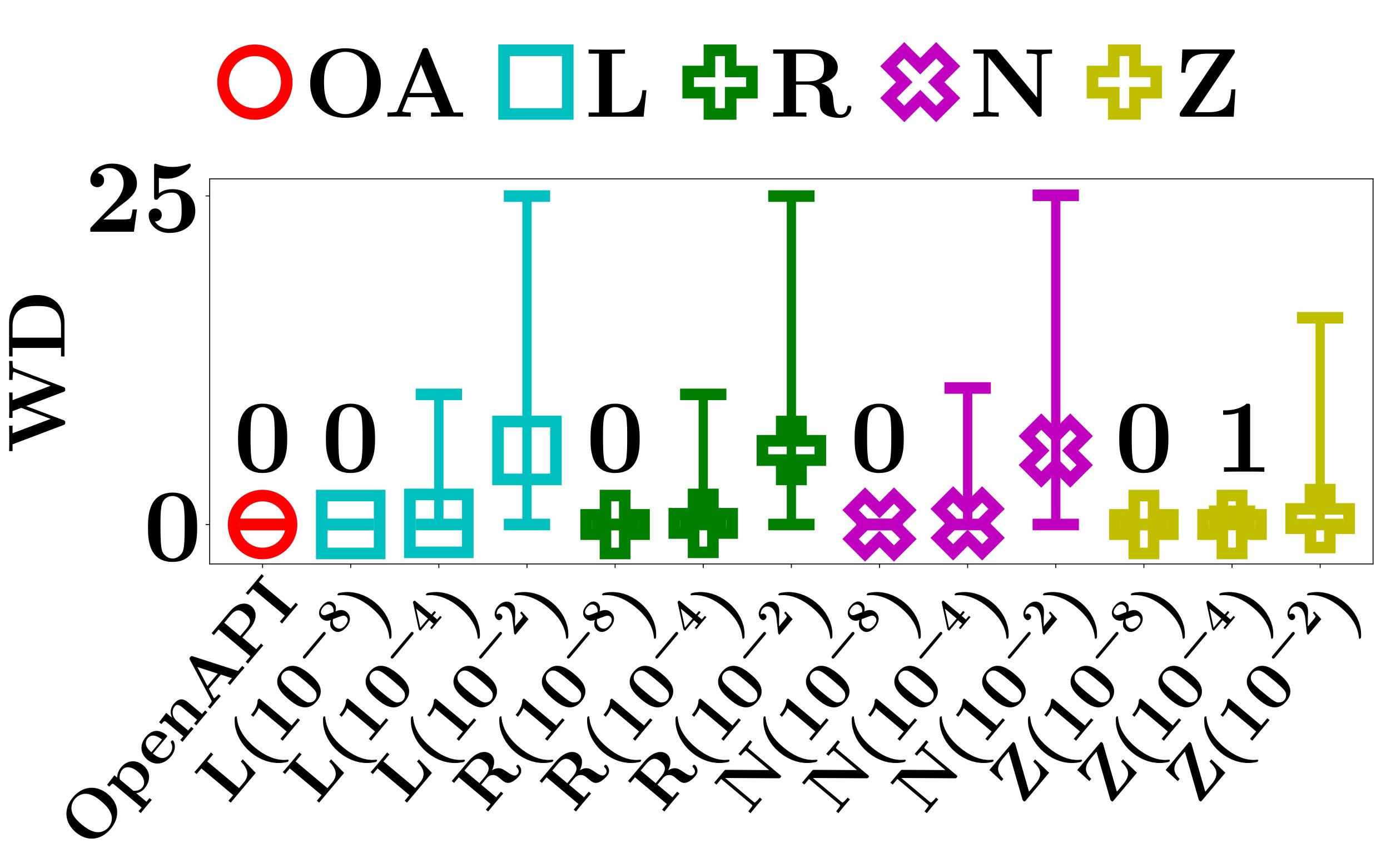 Figure 23