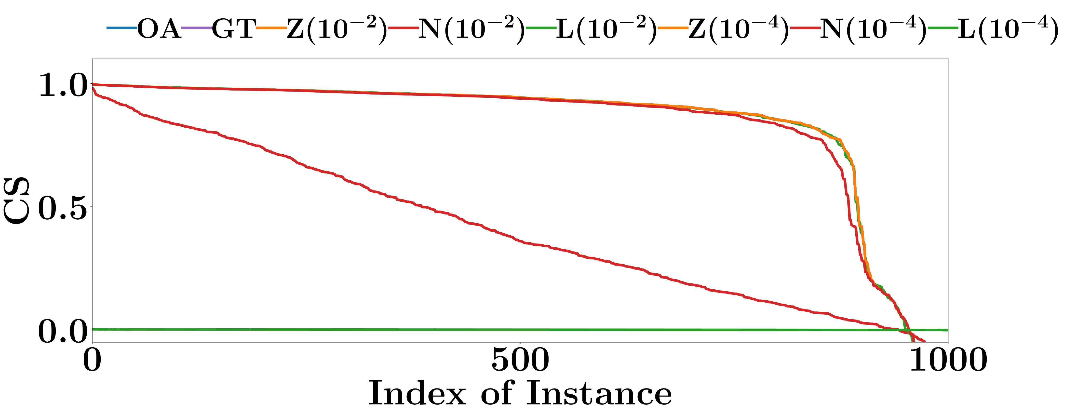 Figure 25