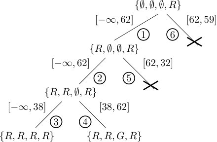 Figure 8