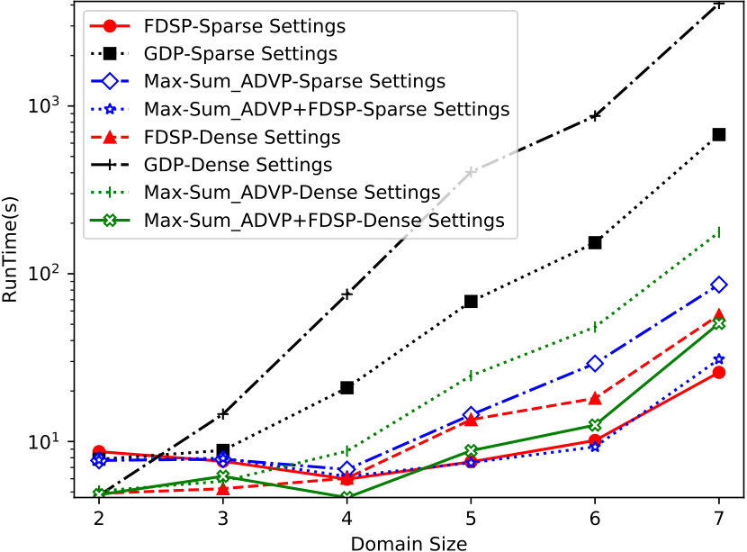 Figure 9