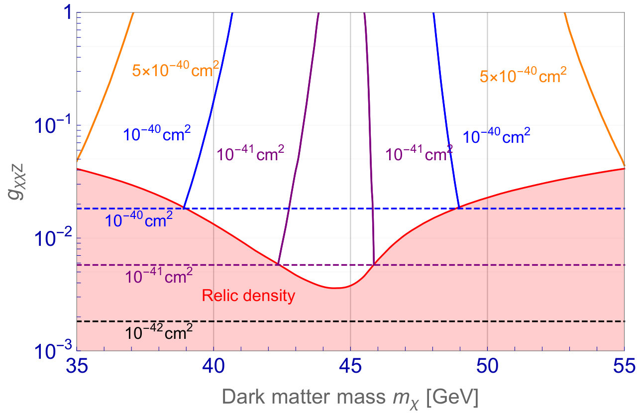 Figure 19