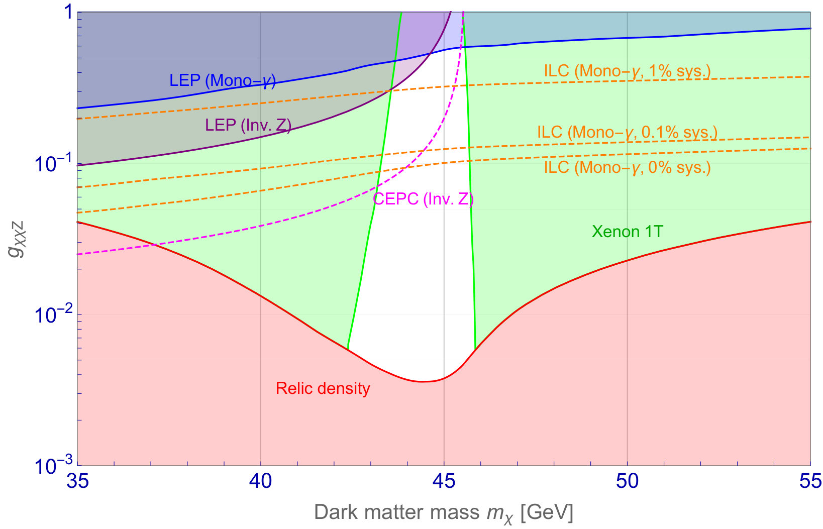 Figure 20