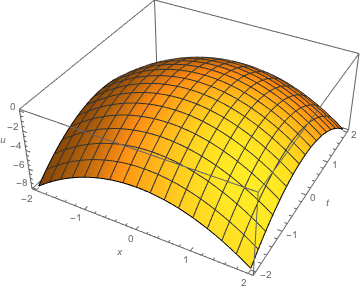 Figure 8