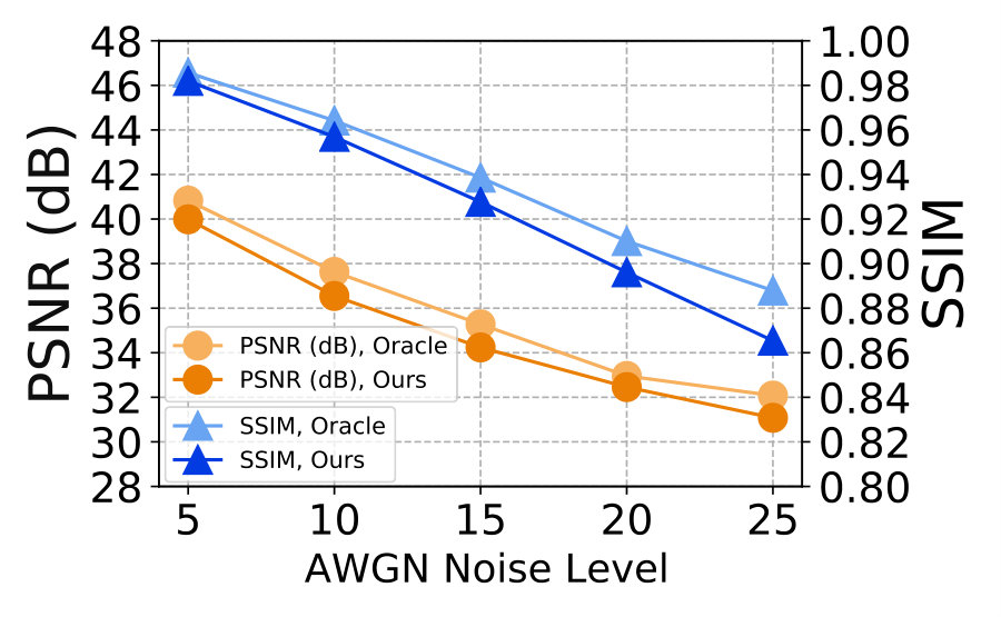 Figure 24
