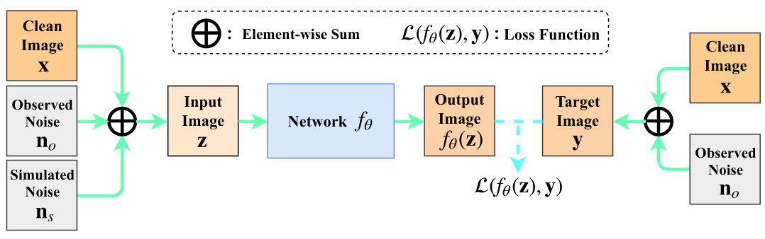Figure 25