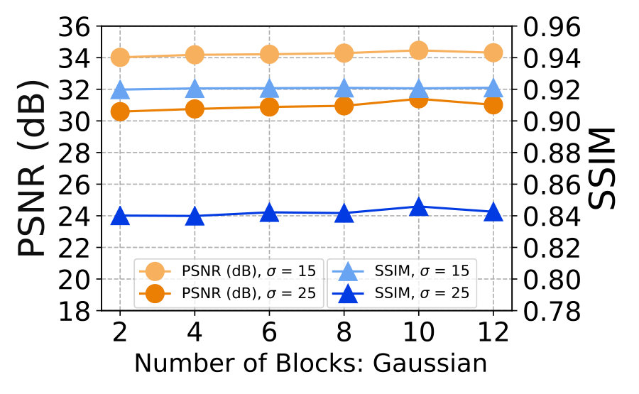 Figure 26
