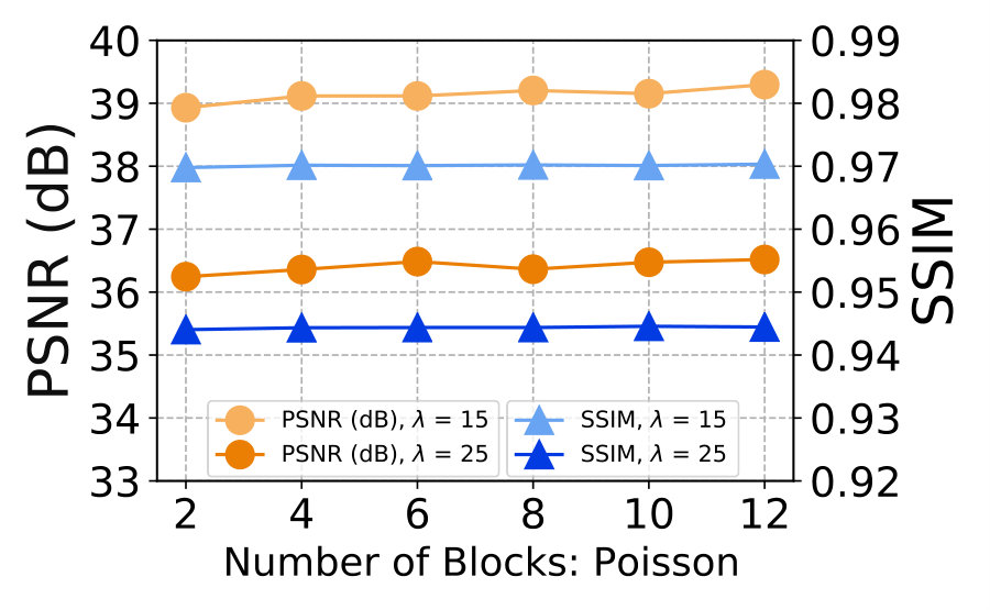 Figure 27