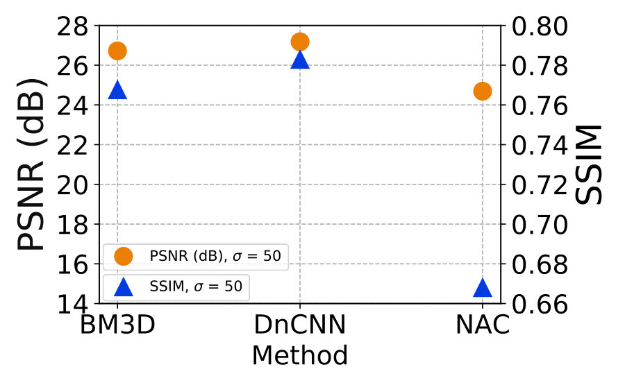 Figure 28