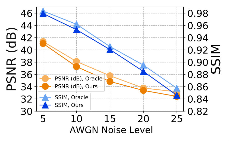 Figure 29