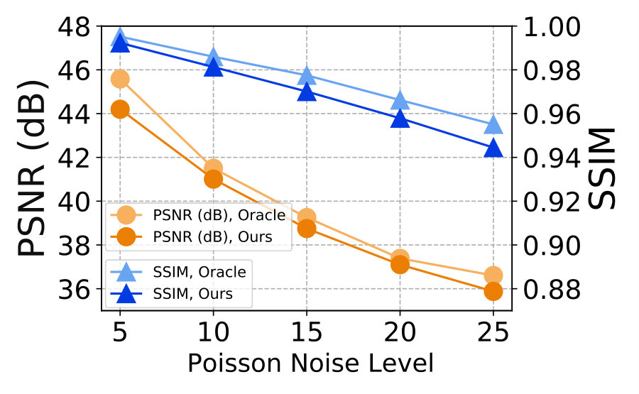 Figure 30