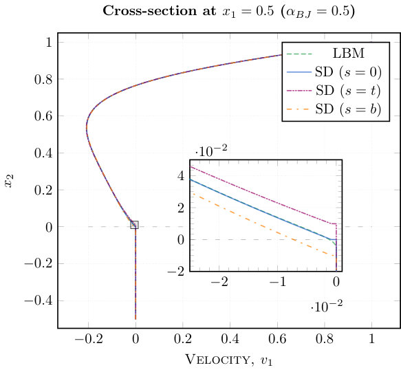 Figure 13