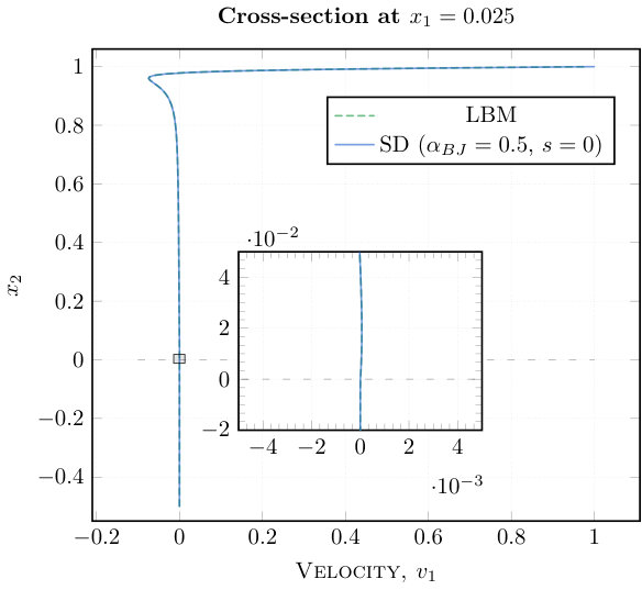 Figure 14