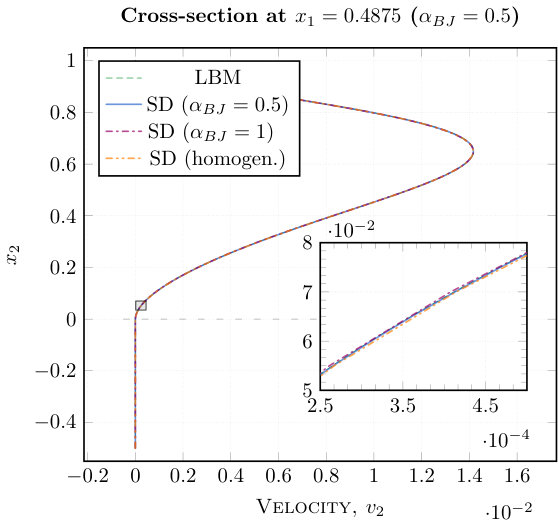 Figure 16
