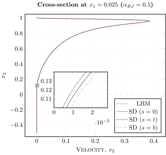 Figure 17