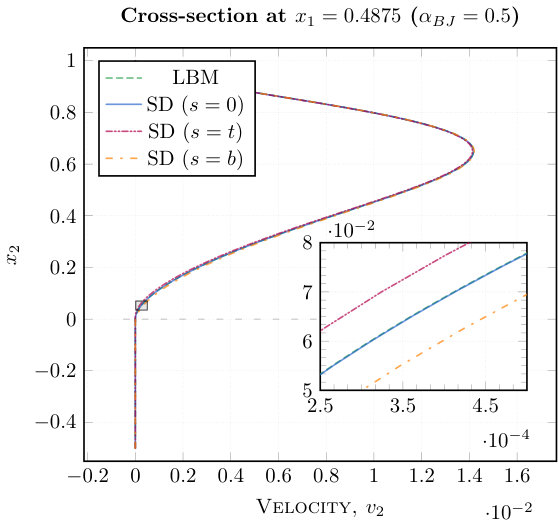 Figure 18
