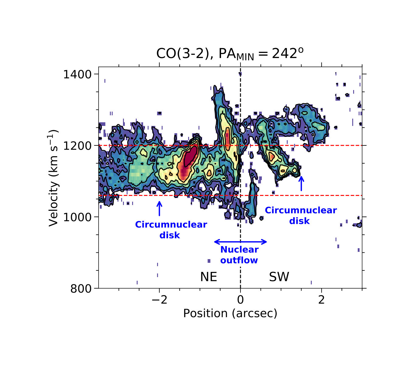 Figure 9