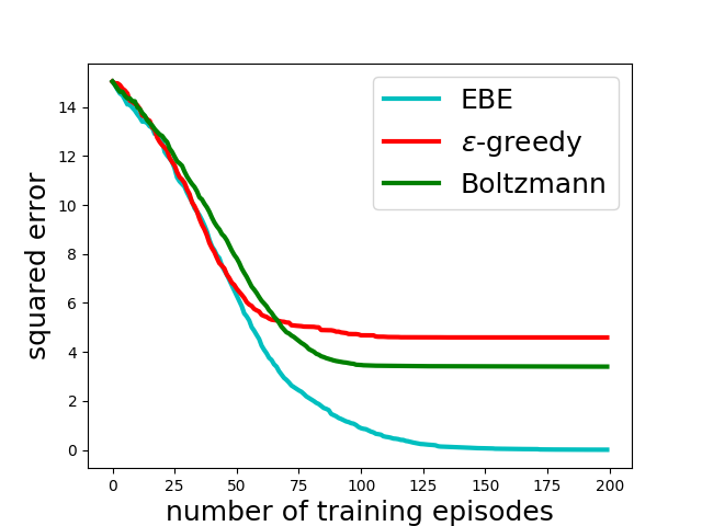 Figure 18