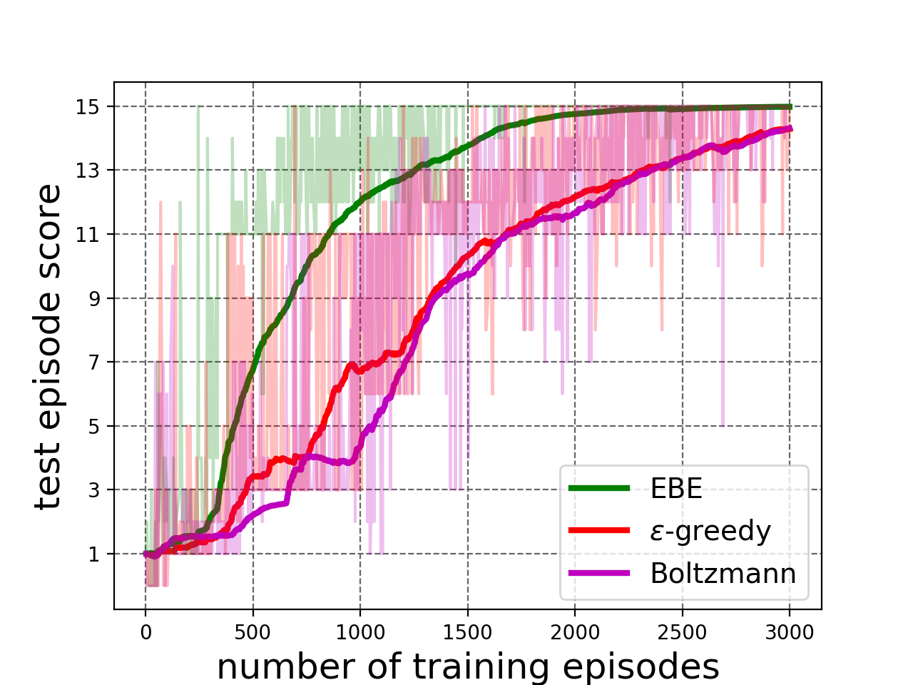 Figure 20