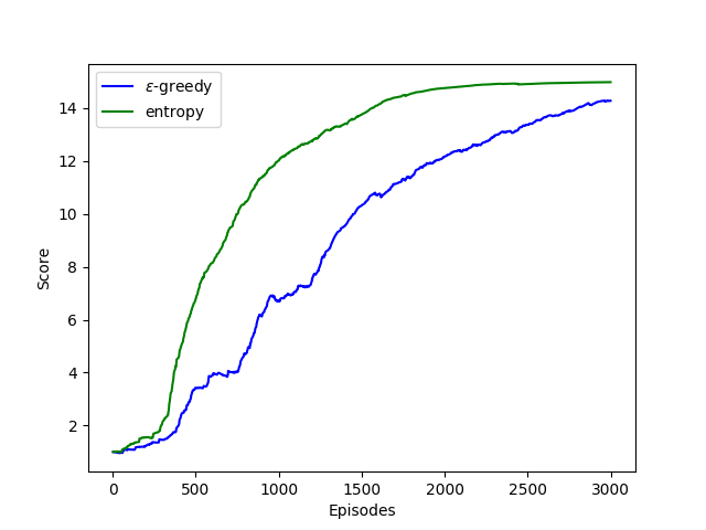 Figure 21