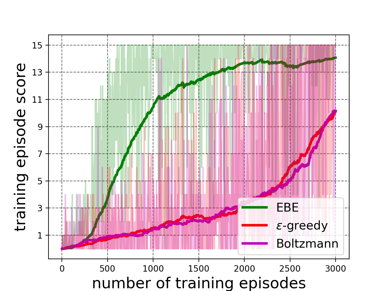 Figure 23