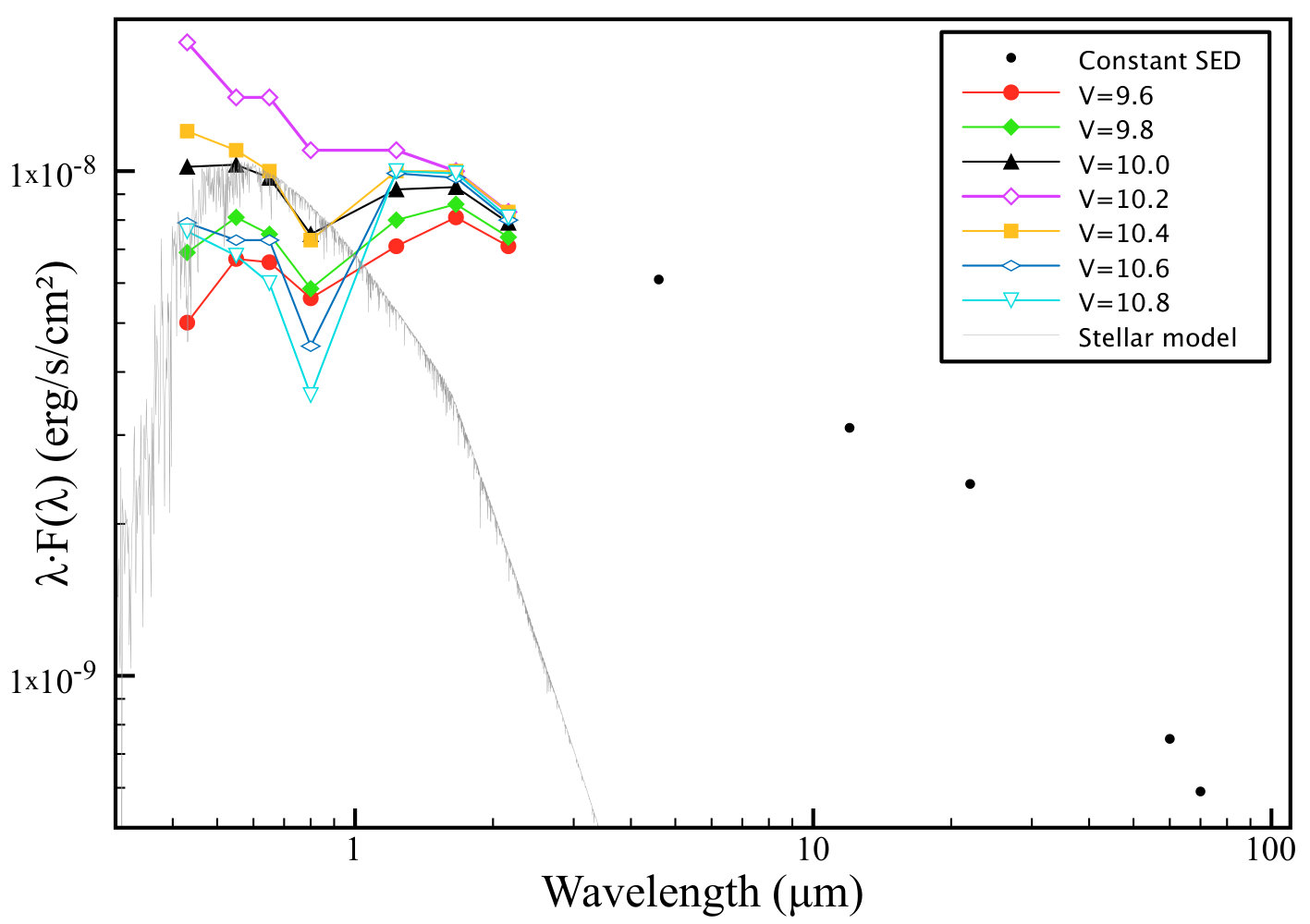 Figure 9