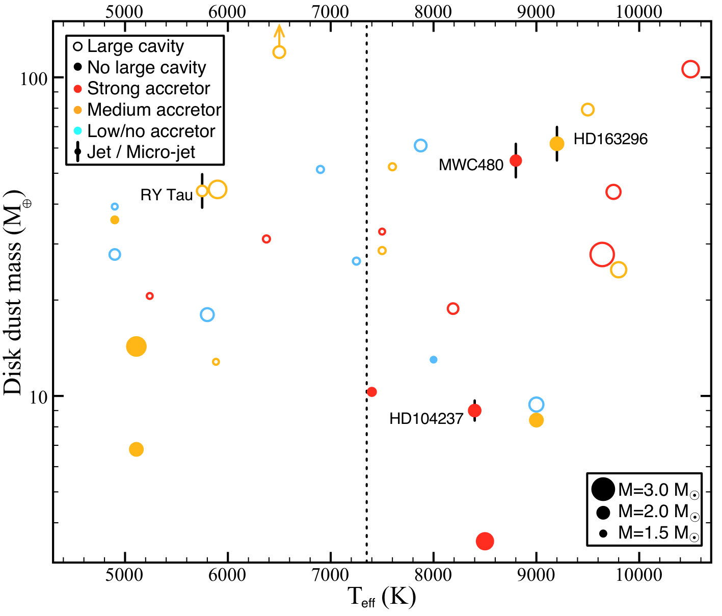 Figure 11