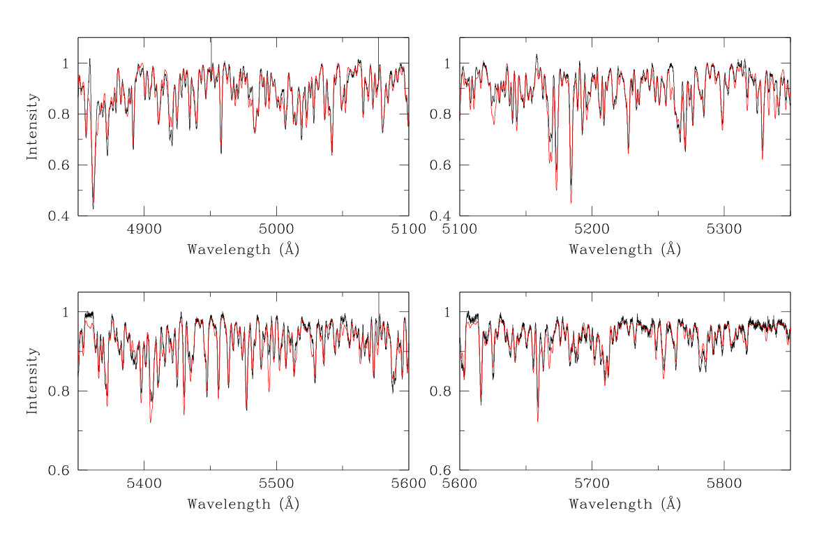 Figure 14