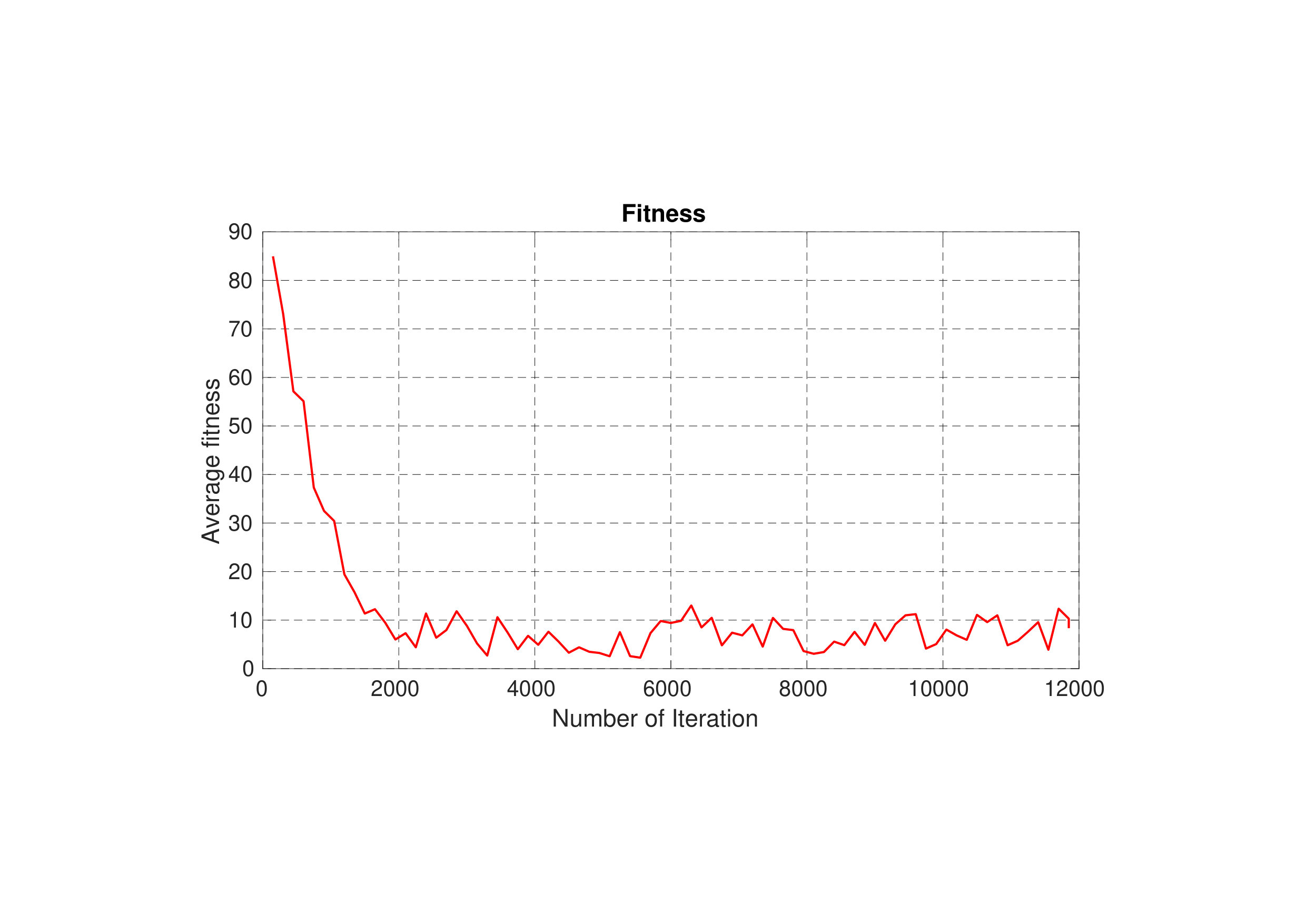 Figure 13