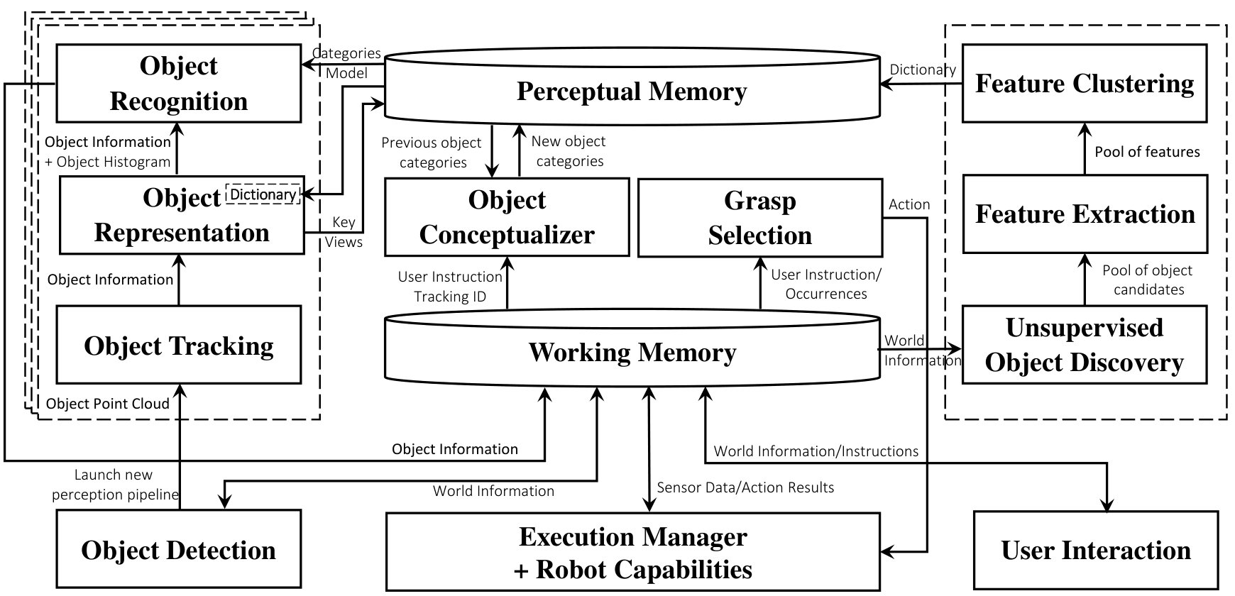 Figure 25