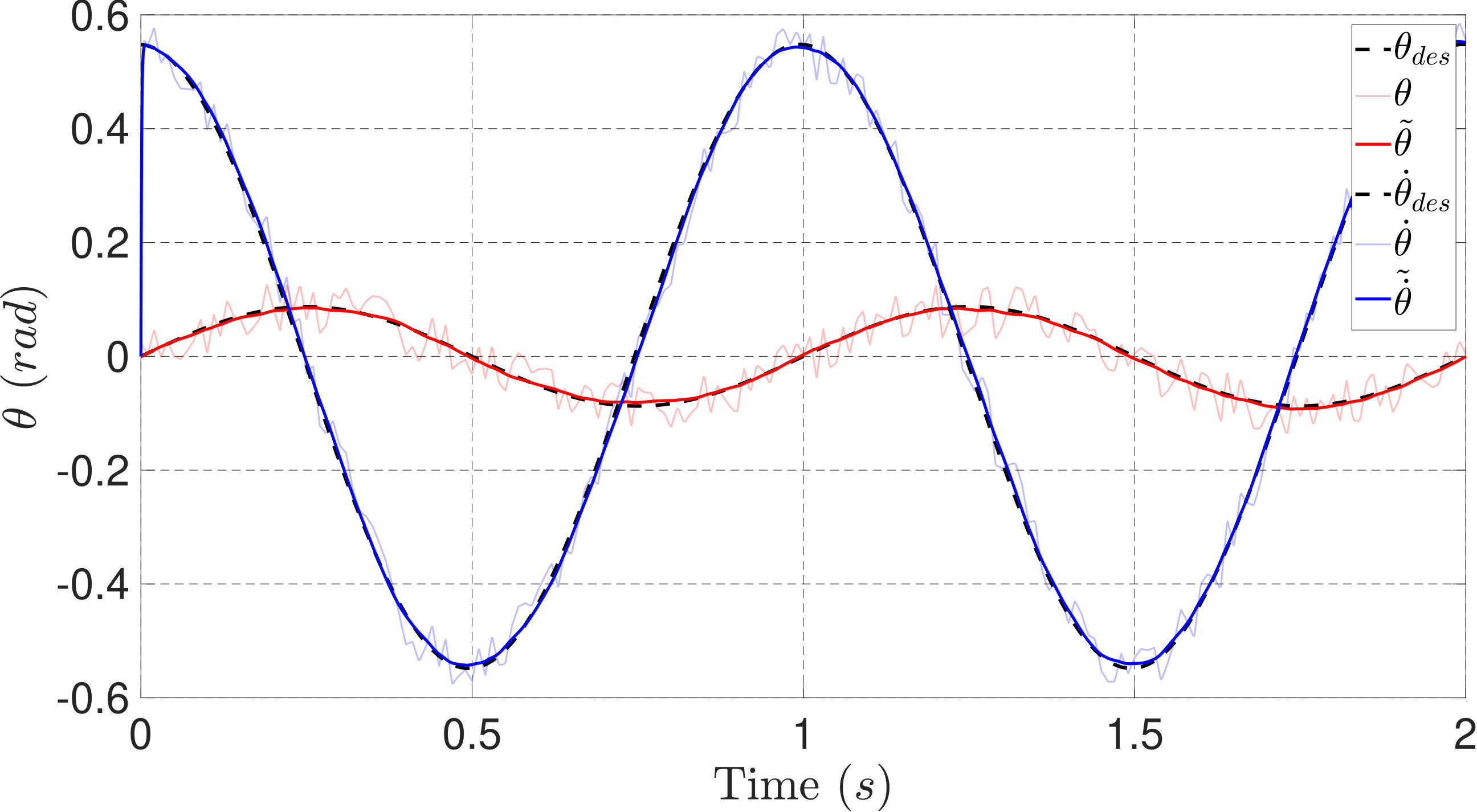 Figure 26