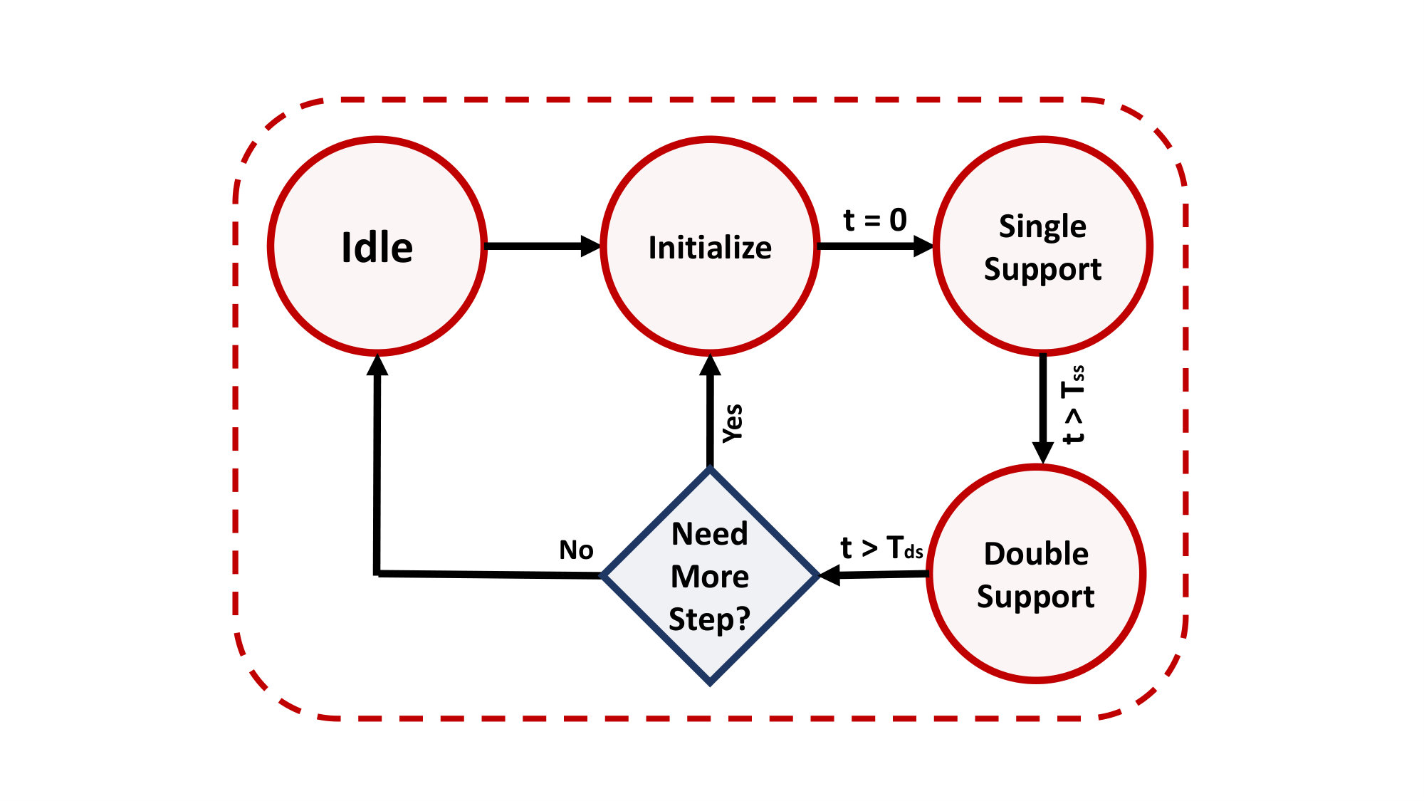 Figure 27