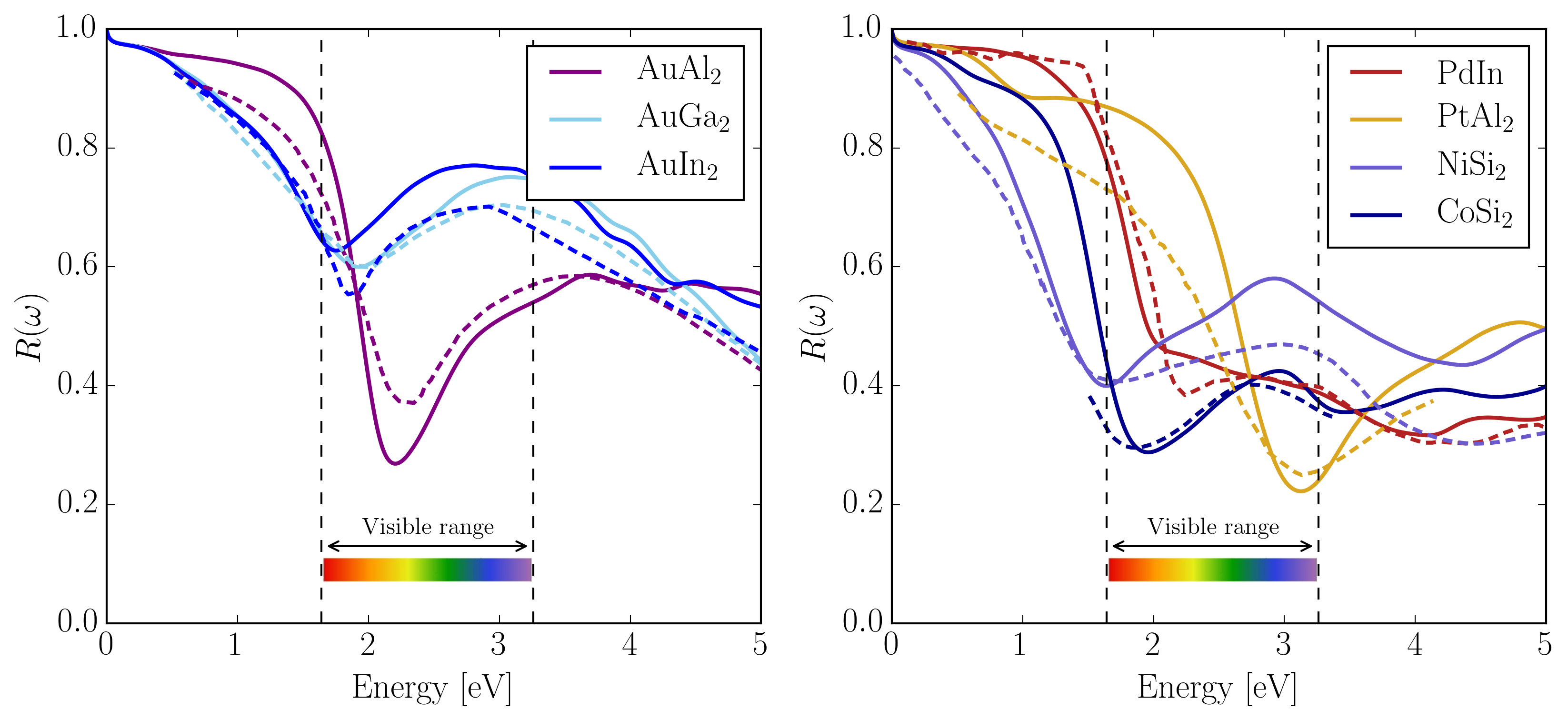 Figure 17