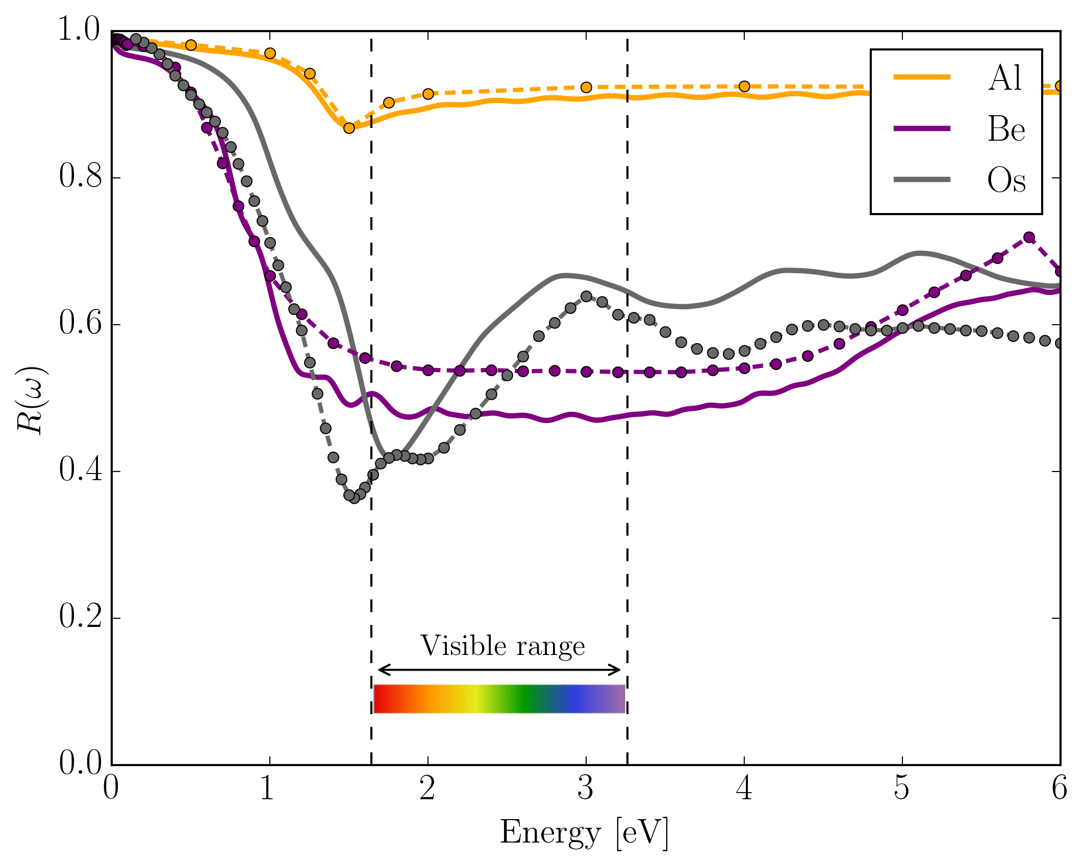 Figure 19