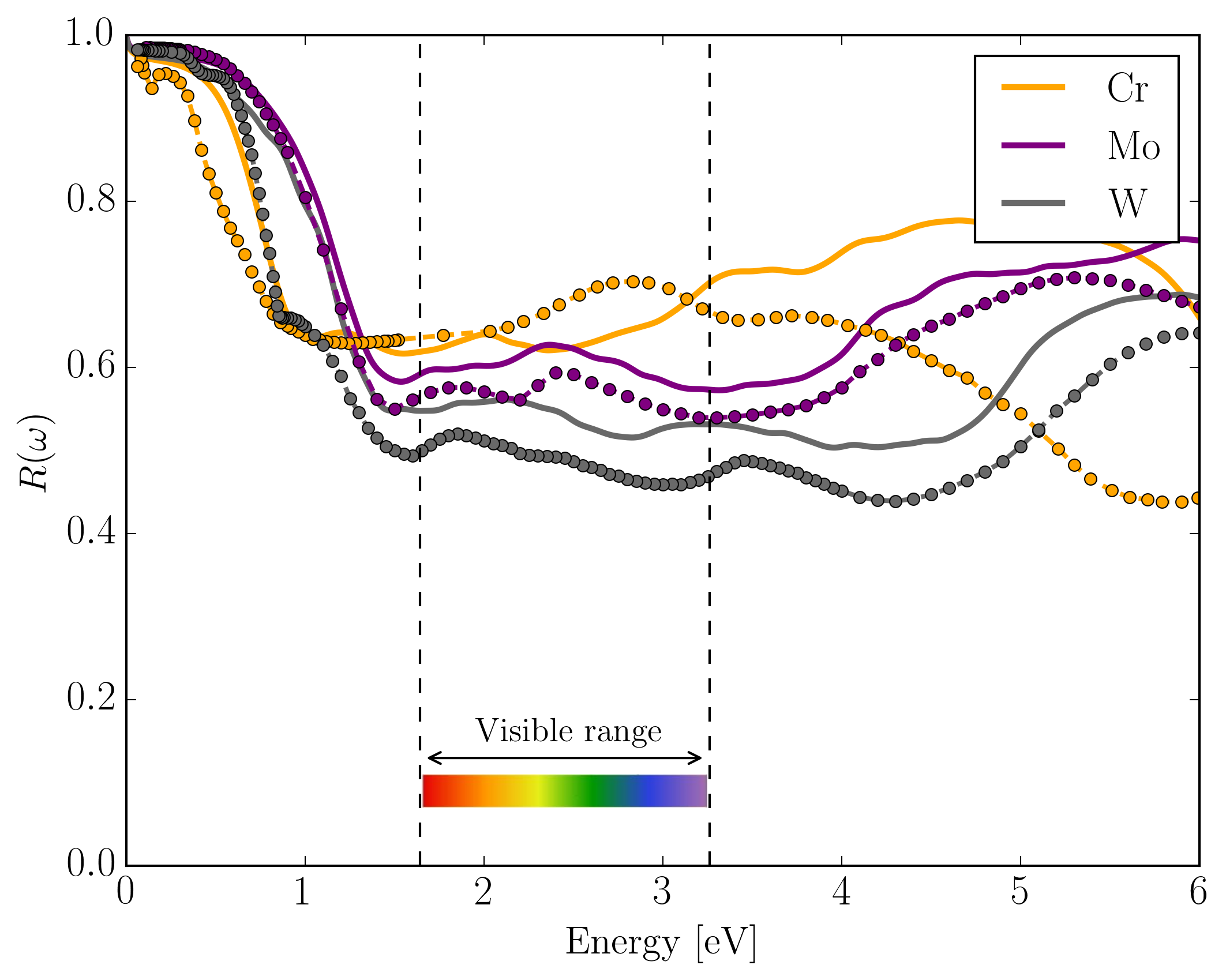 Figure 20