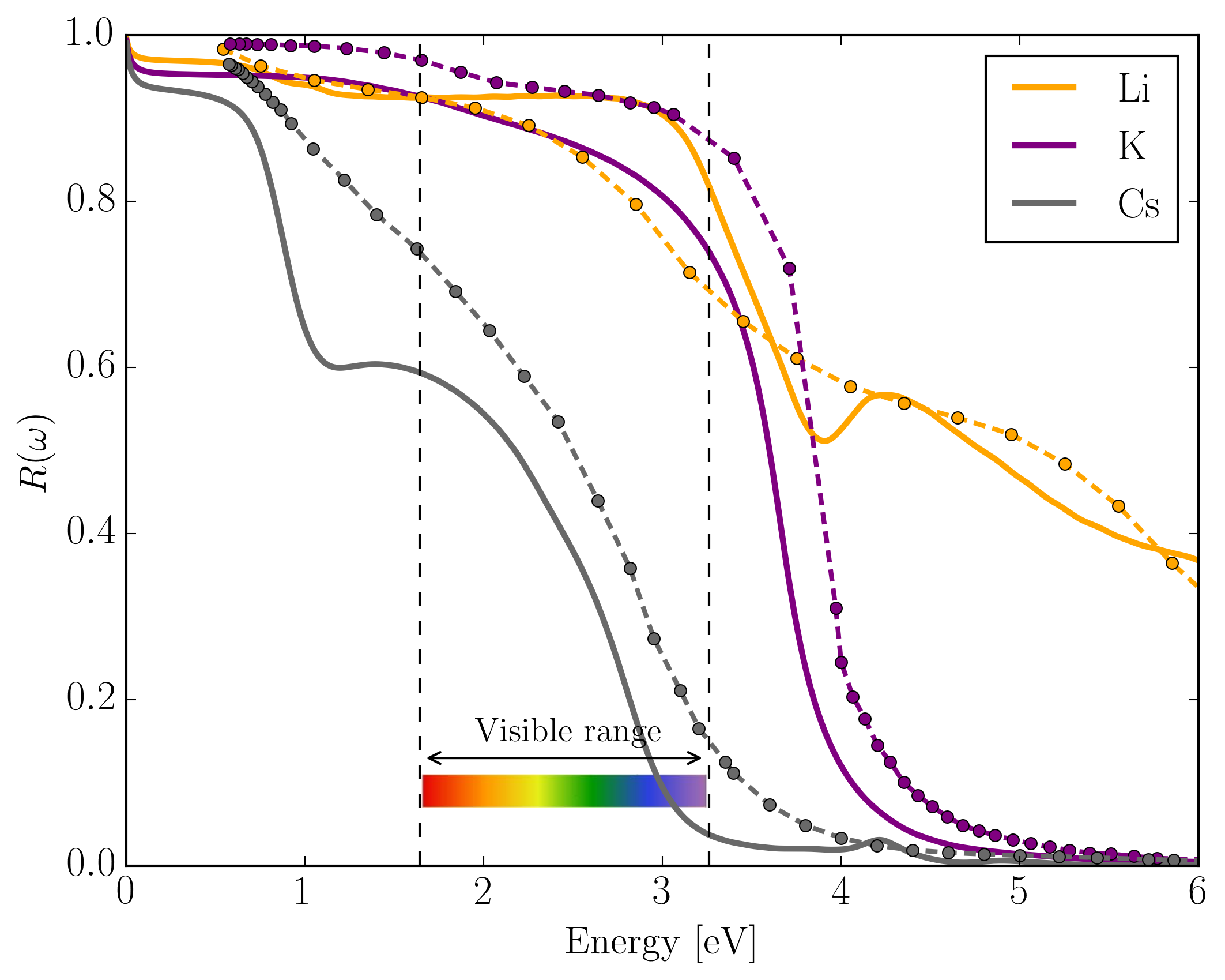 Figure 21