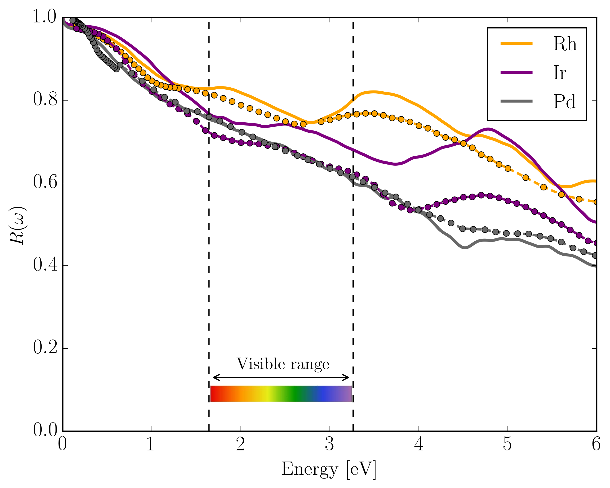 Figure 22