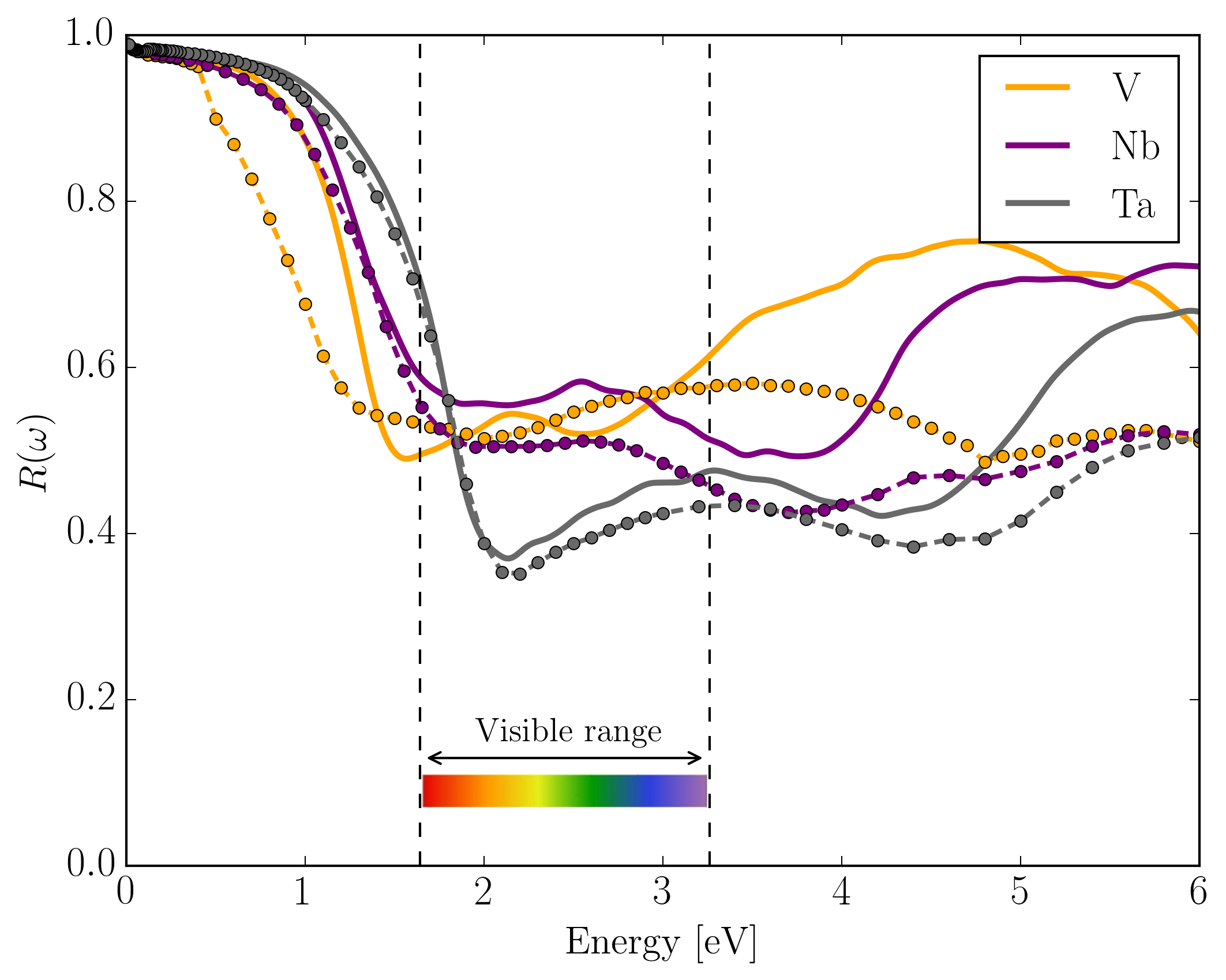 Figure 23