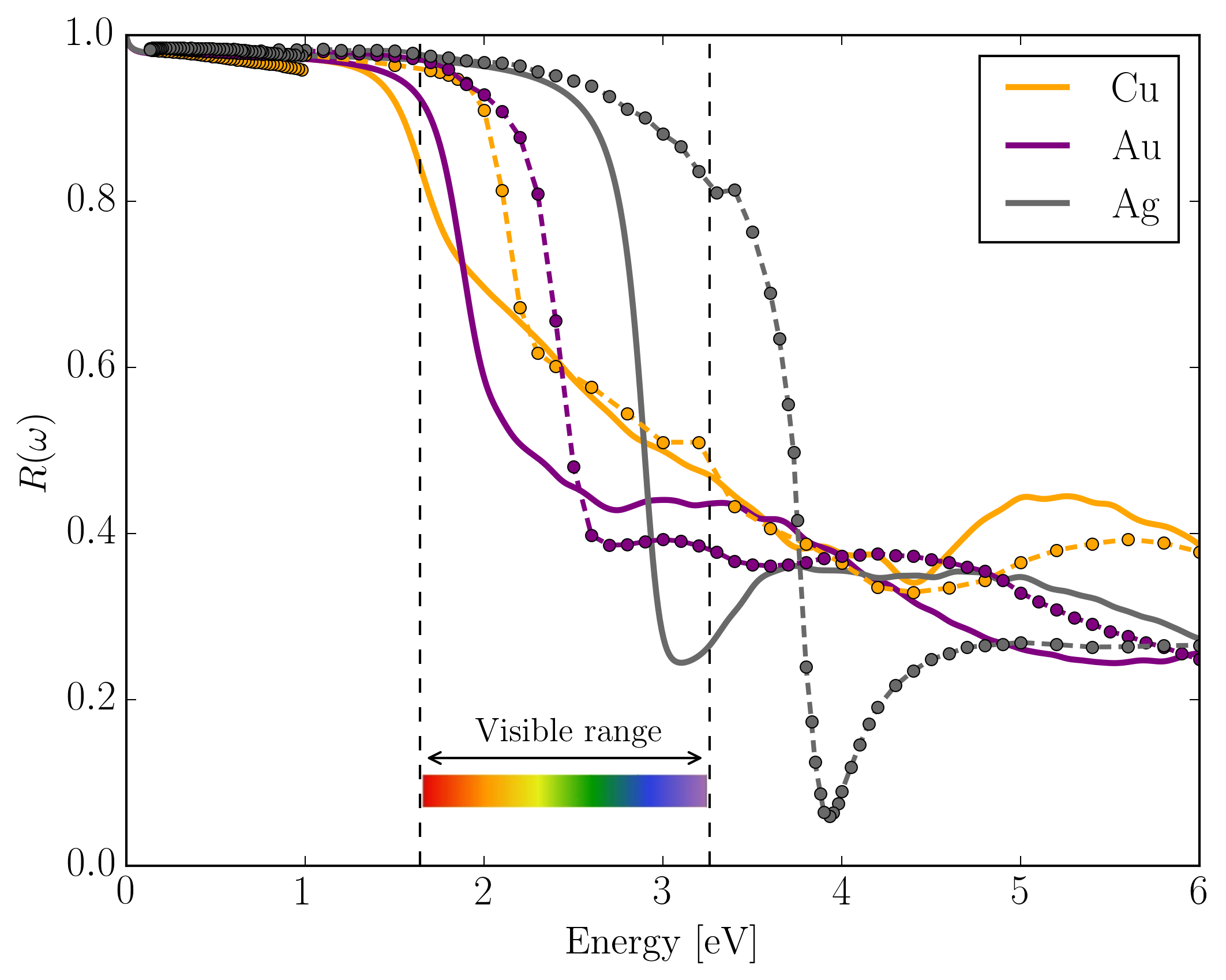 Figure 24