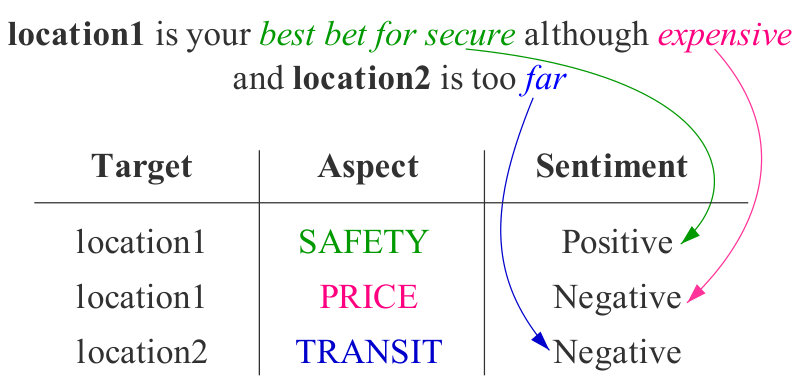 Figure 0