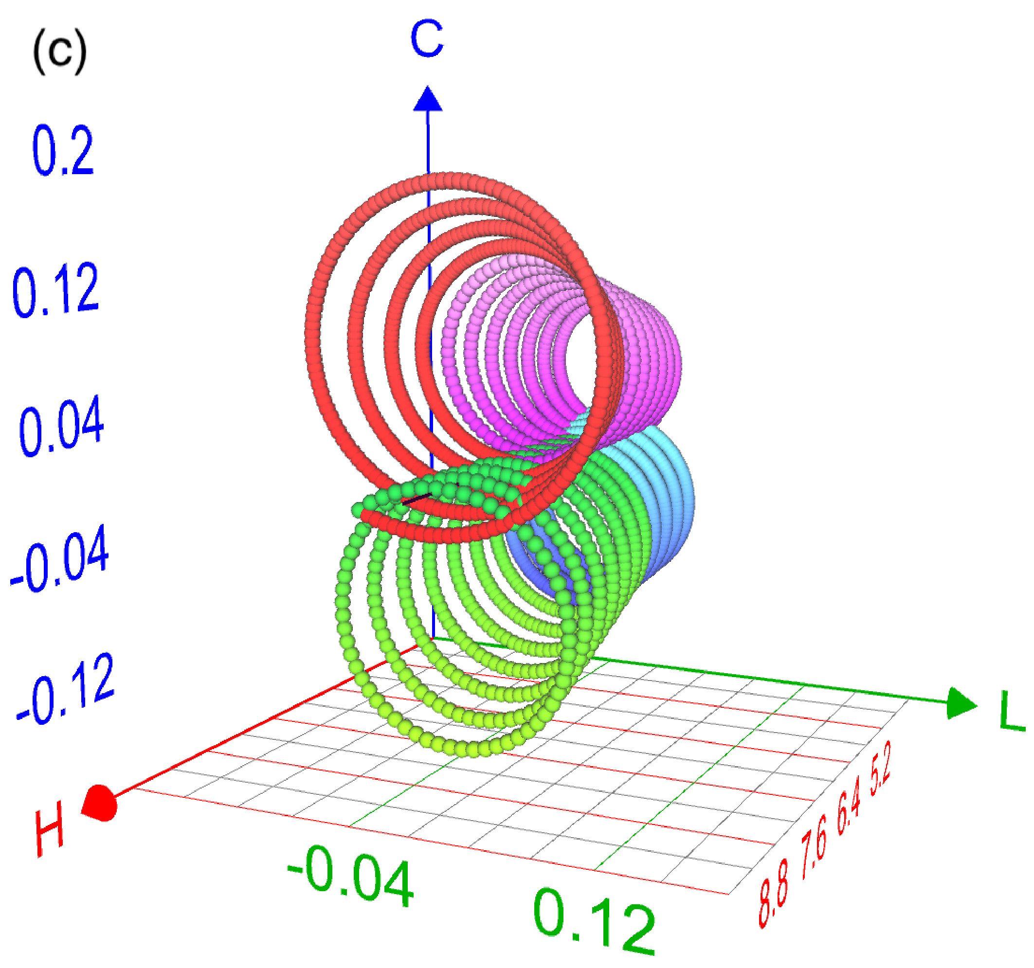 Figure 12