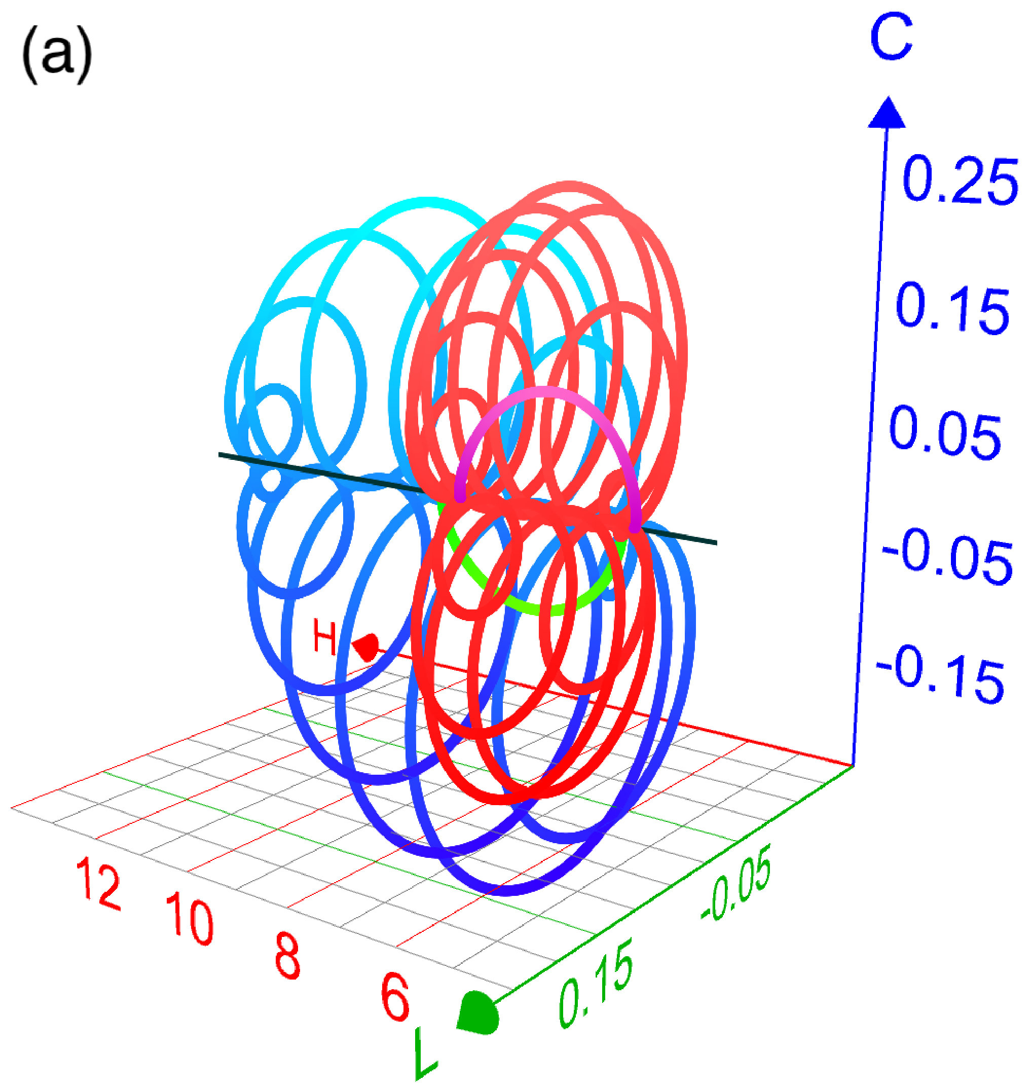 Figure 13