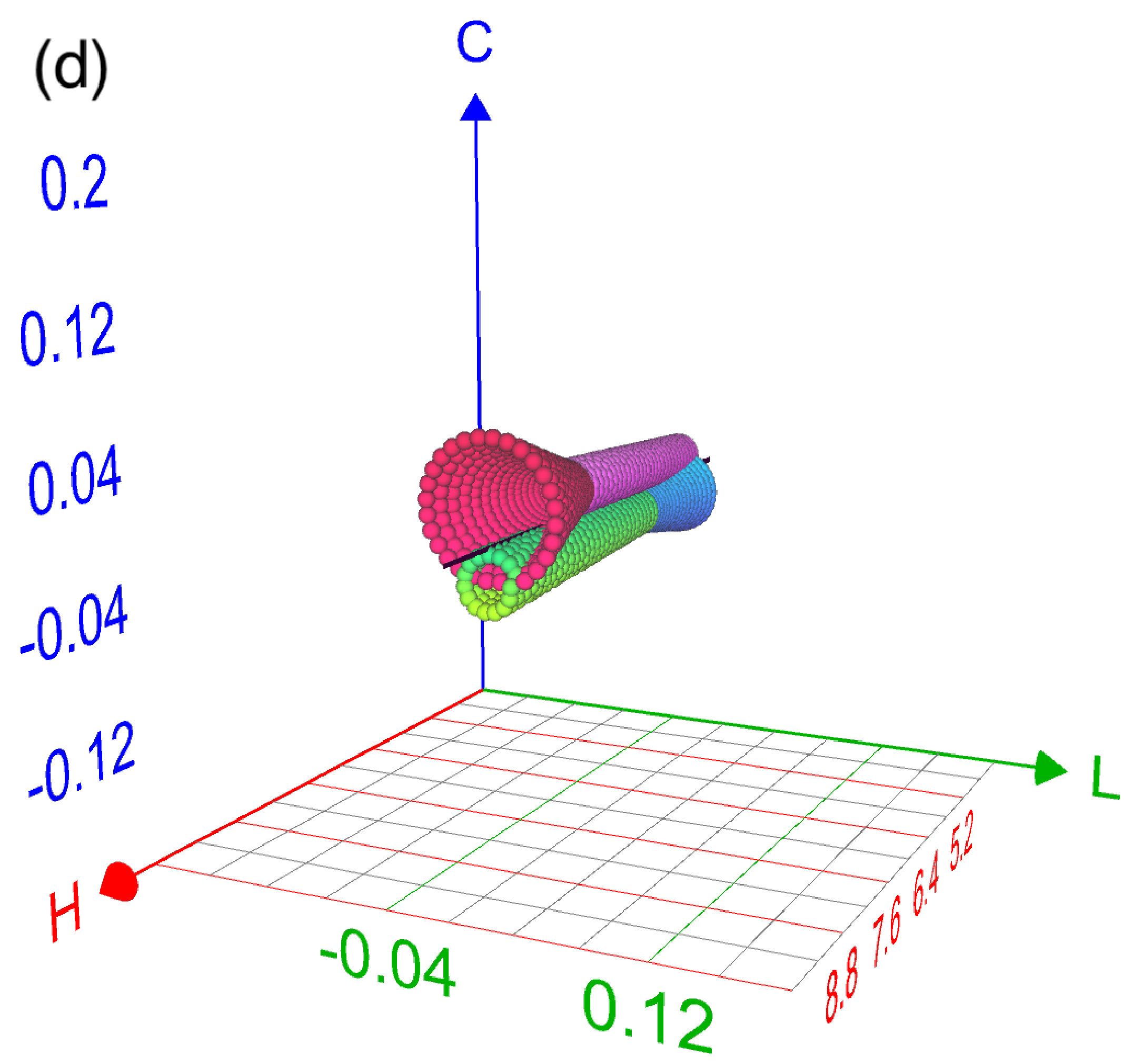 Figure 14
