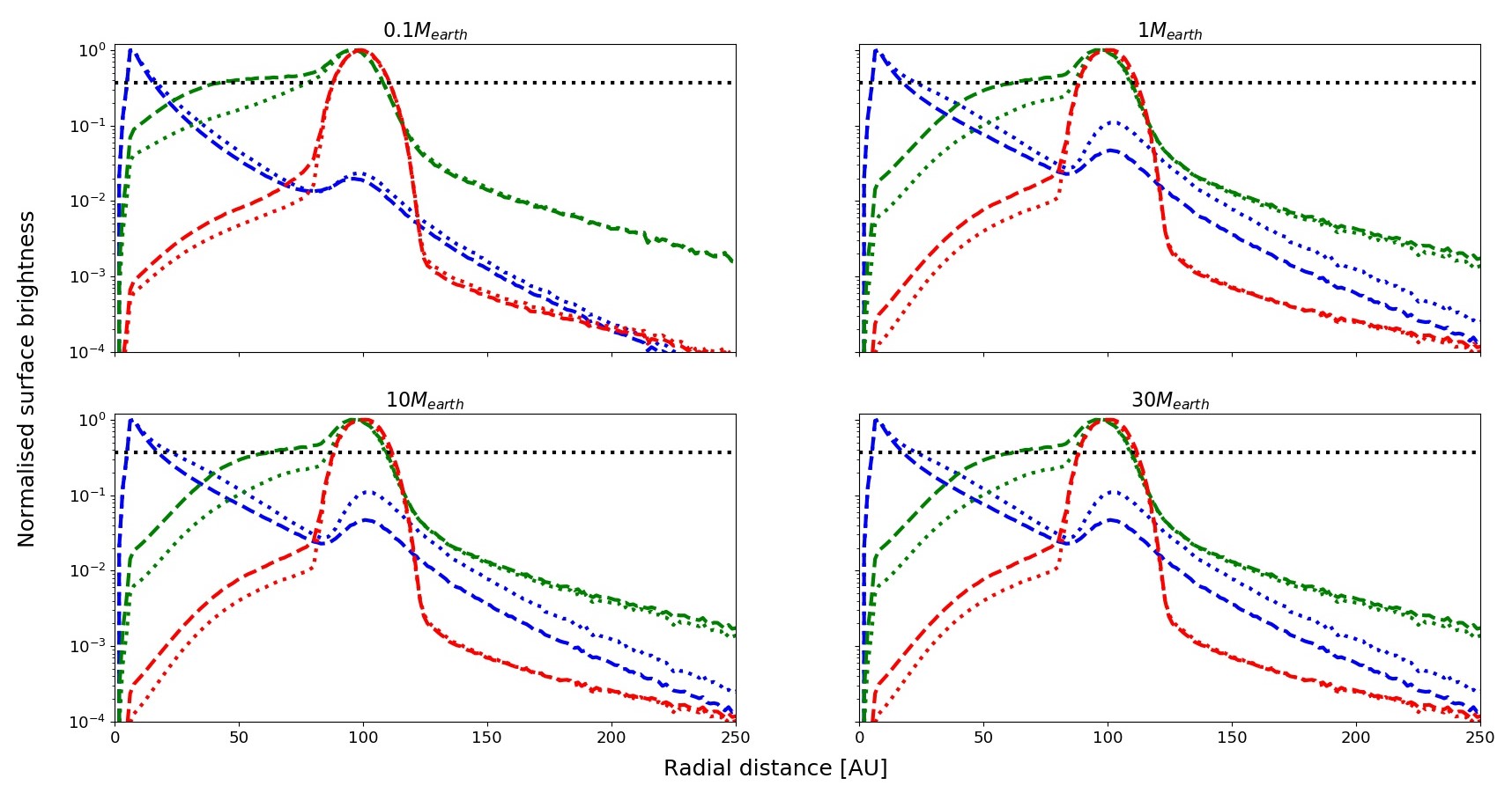 Figure 11